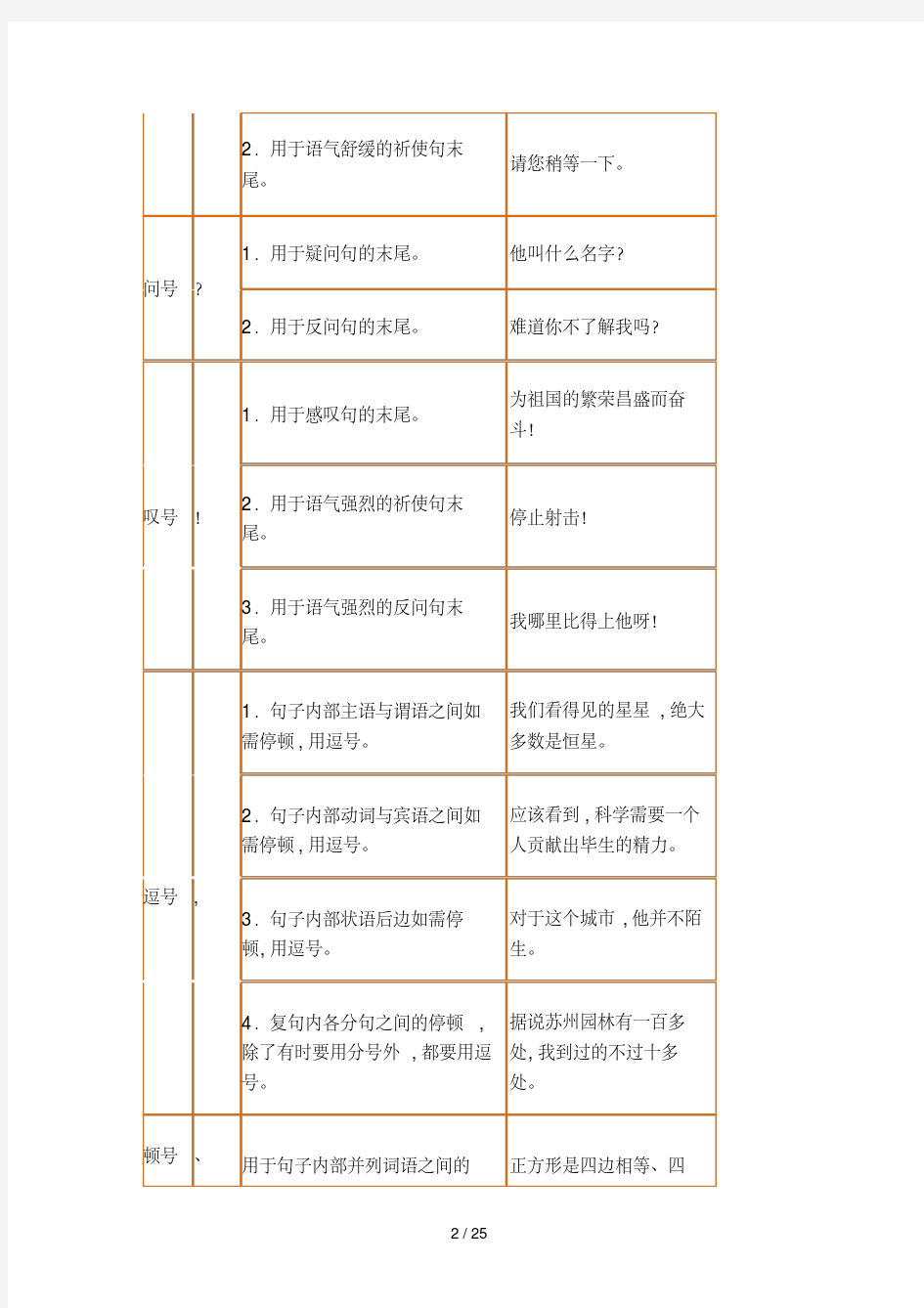 小学生标点符号使用方法大全