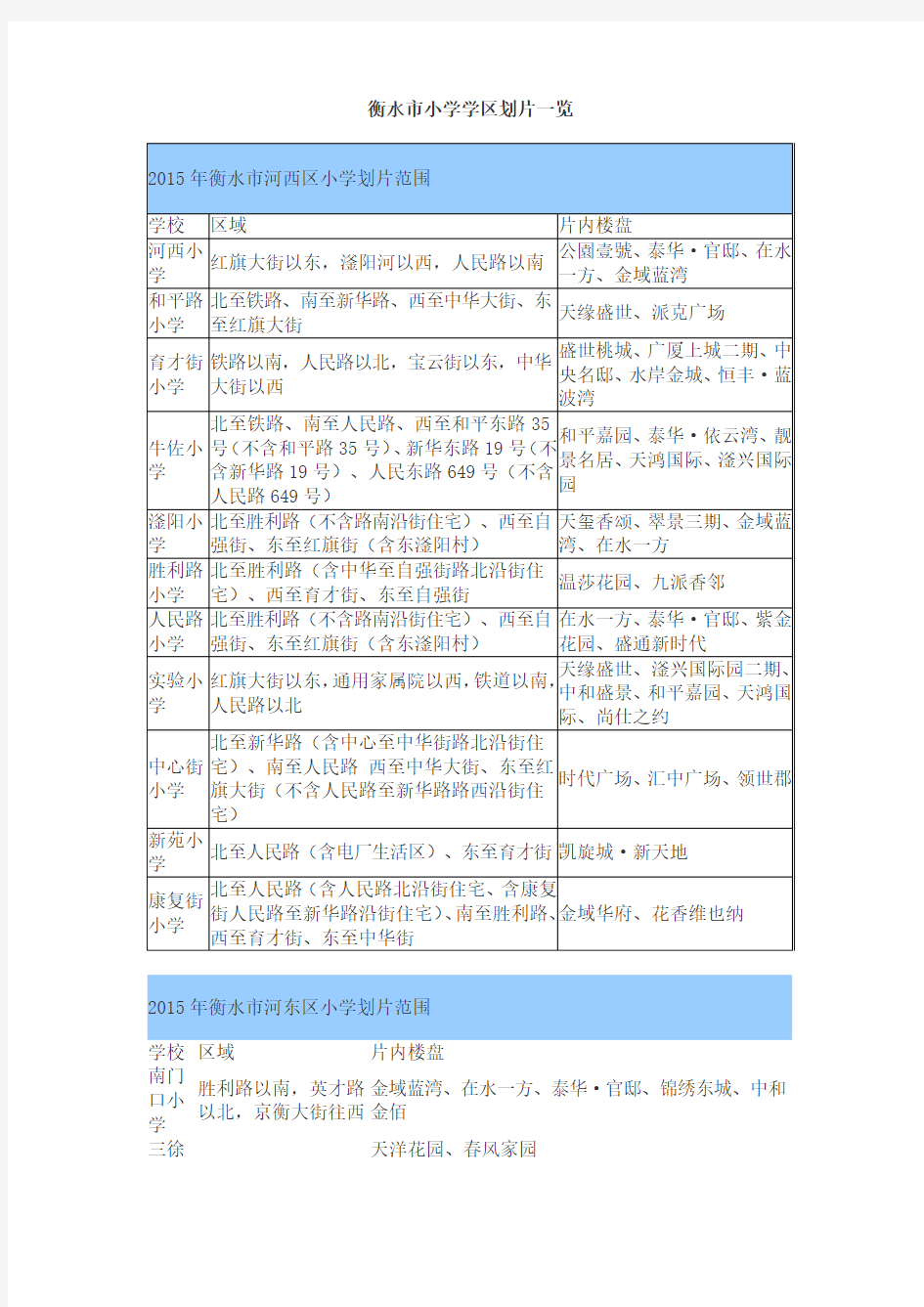 衡水市小学学区划片与对应楼盘