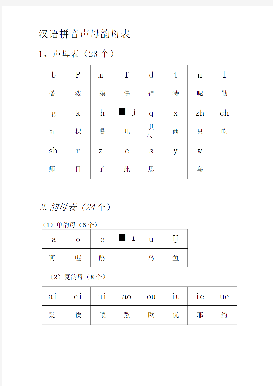 汉语拼音组合最全