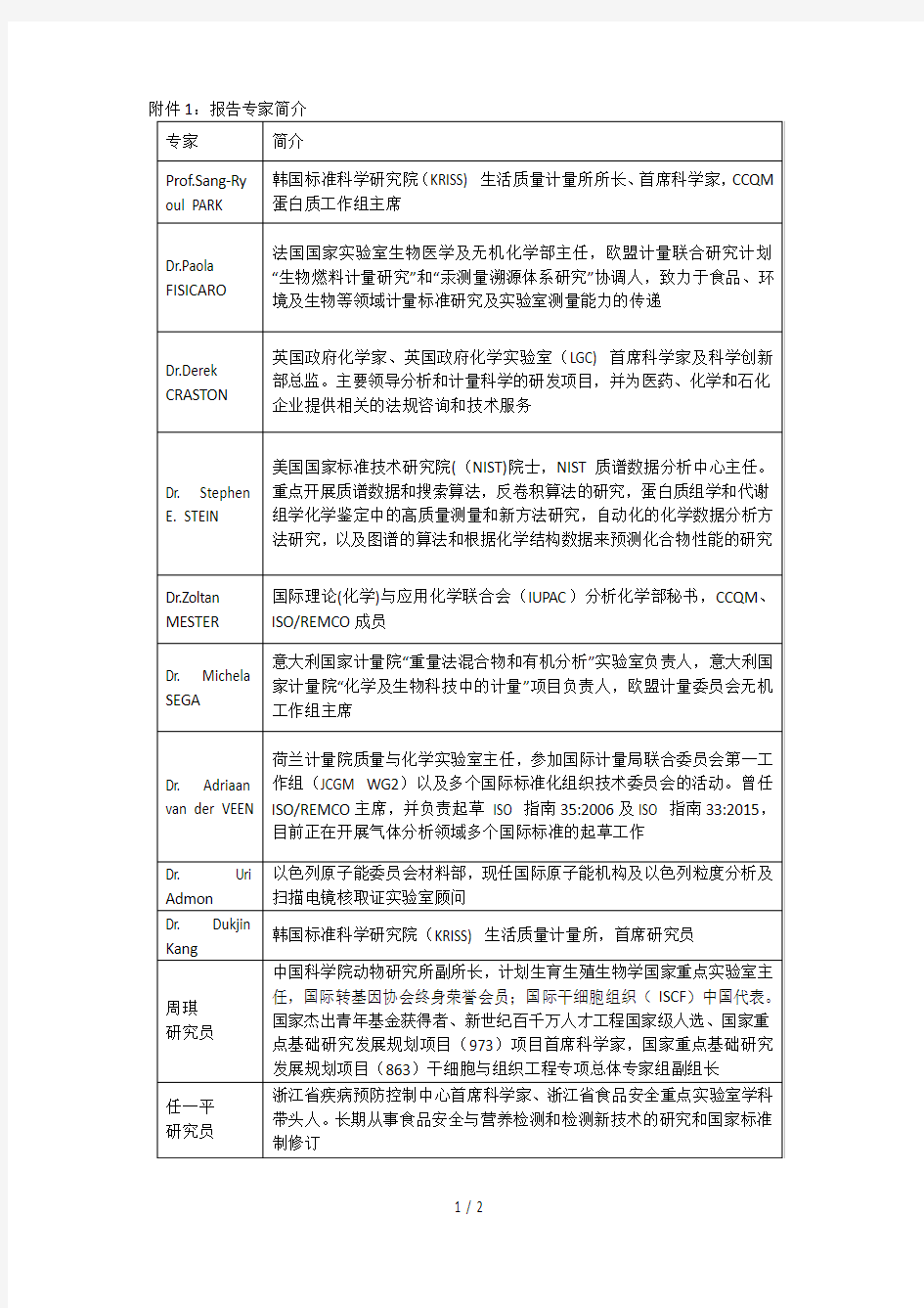 报告专家简介