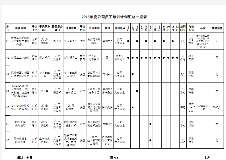 年度公司员工培训计划表