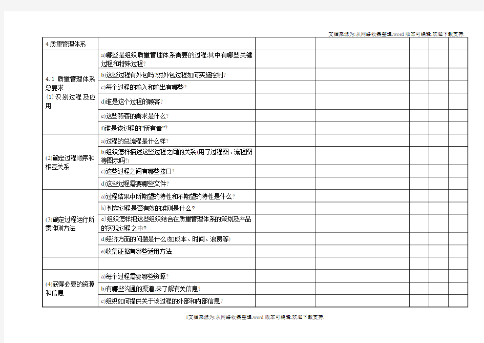 经典内审检查表范本.doc