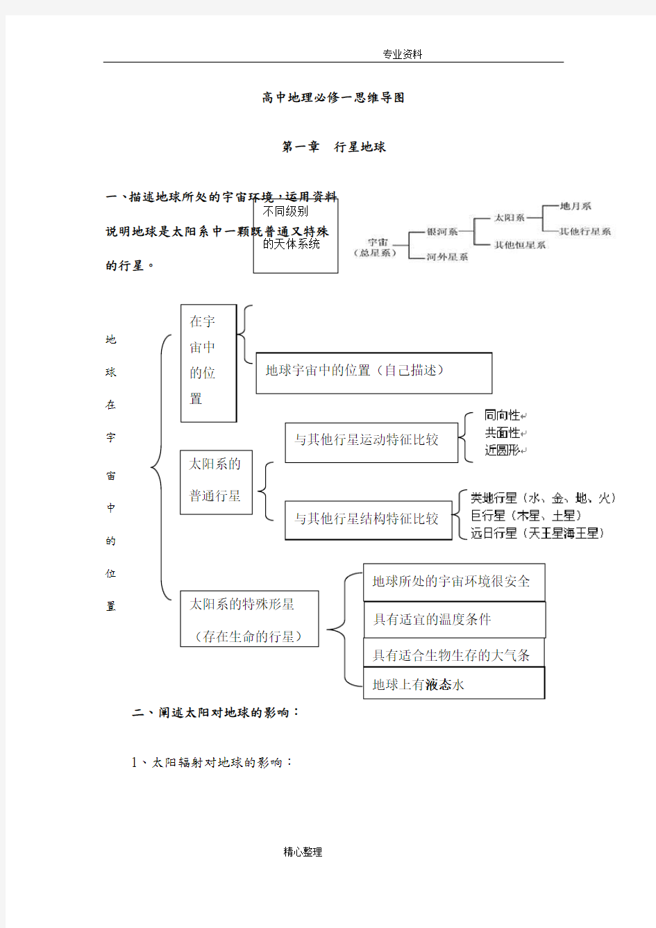 高中地理必修一思维导图74926