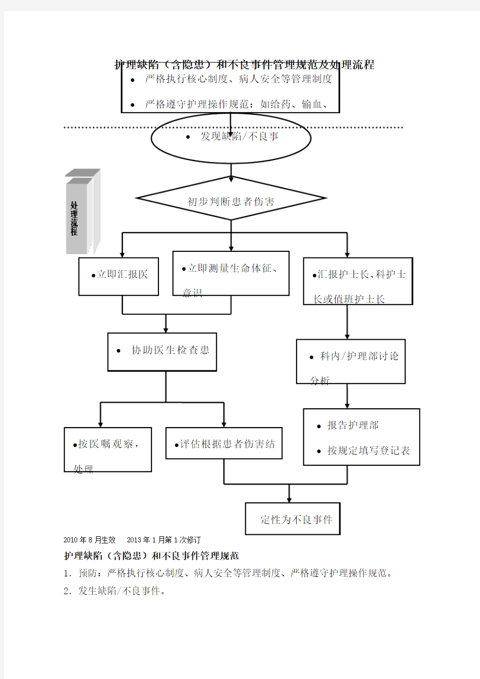 不良事件处理流程