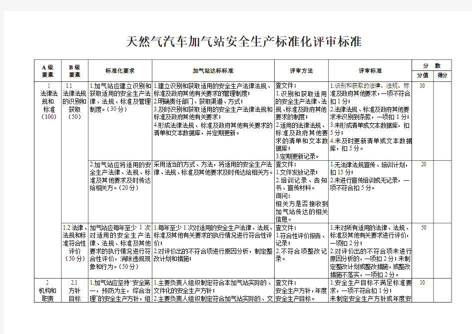 天然气汽车加气站安全生产标准化评审标准