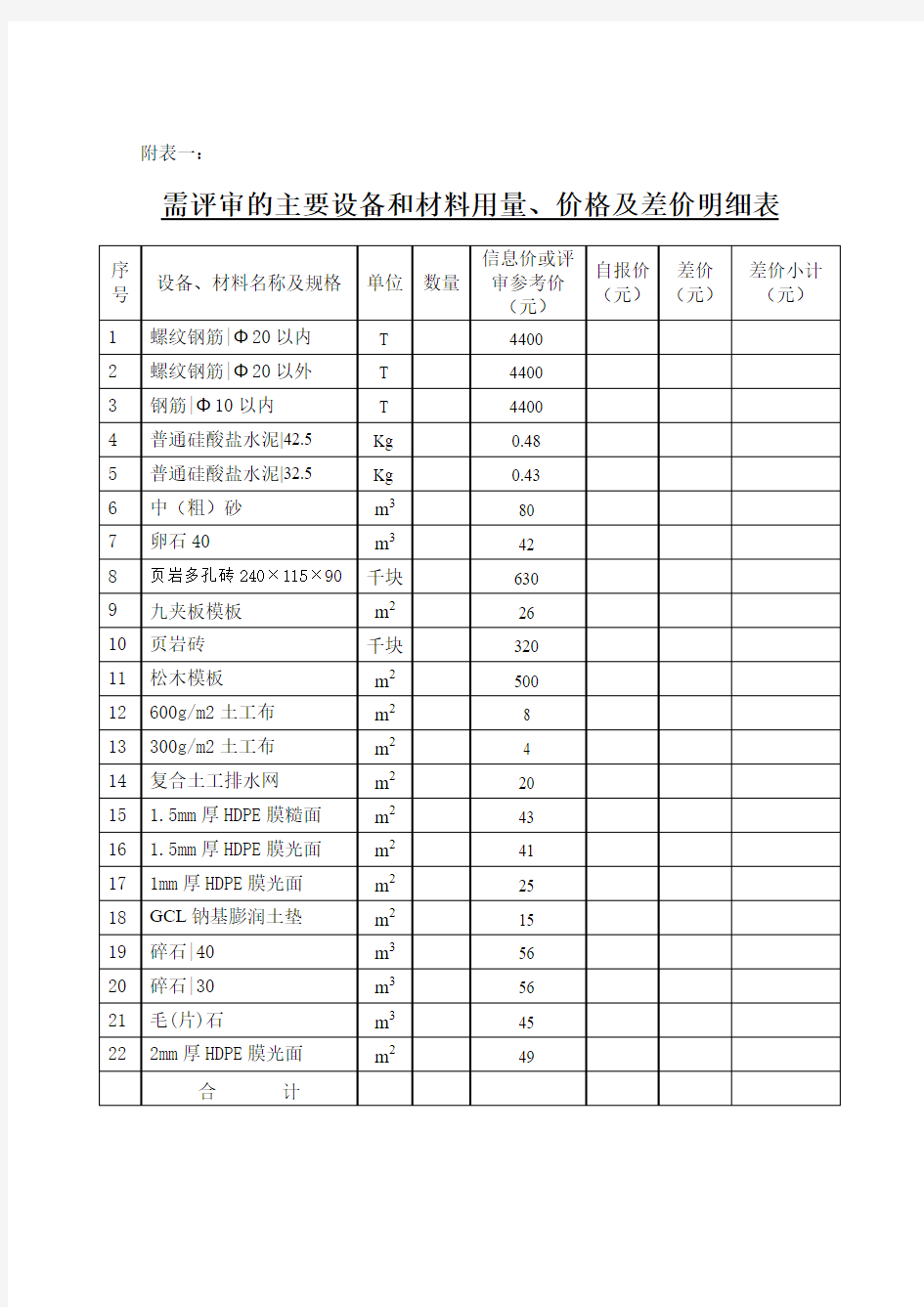 需评审的主要材料和设备用量、价格及差价汇总表