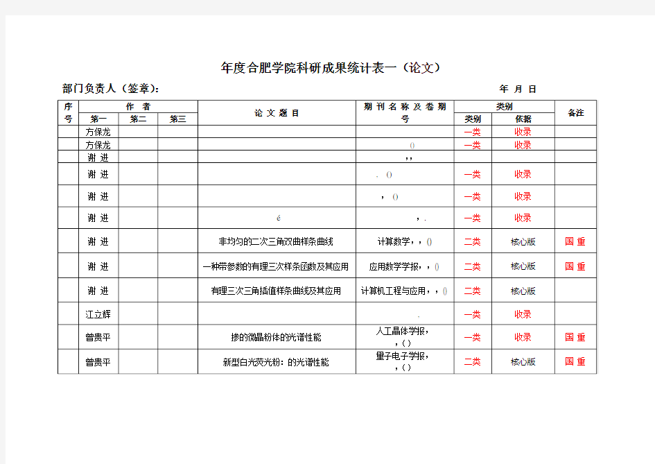 度合肥学院科研成果统计表一