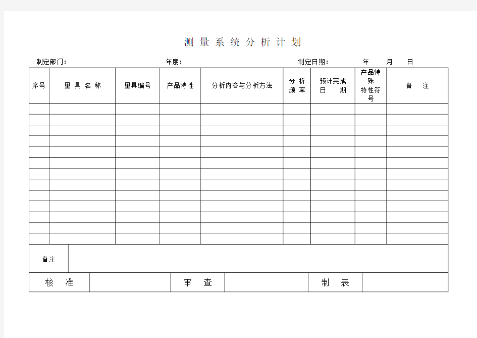 测量系统分析计划模板