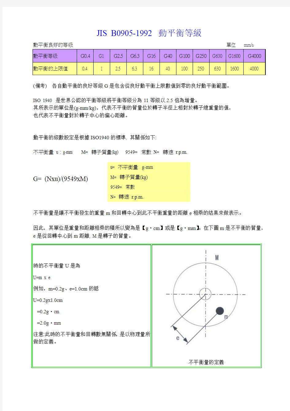 JISB0905-1992动平衡精度等级