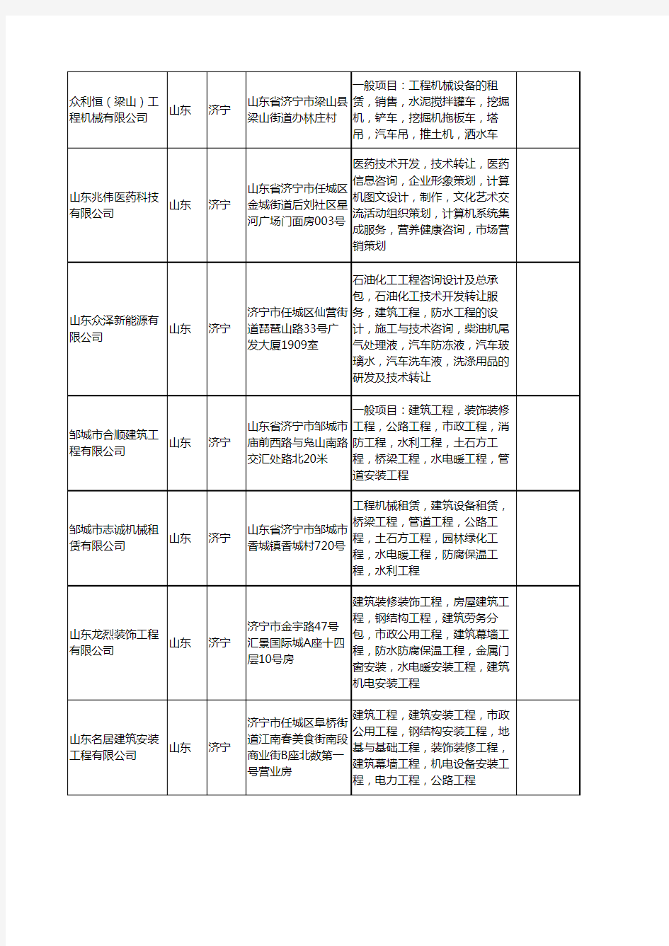新版山东省济宁机械设备工商企业公司商家名录名单联系方式大全399家