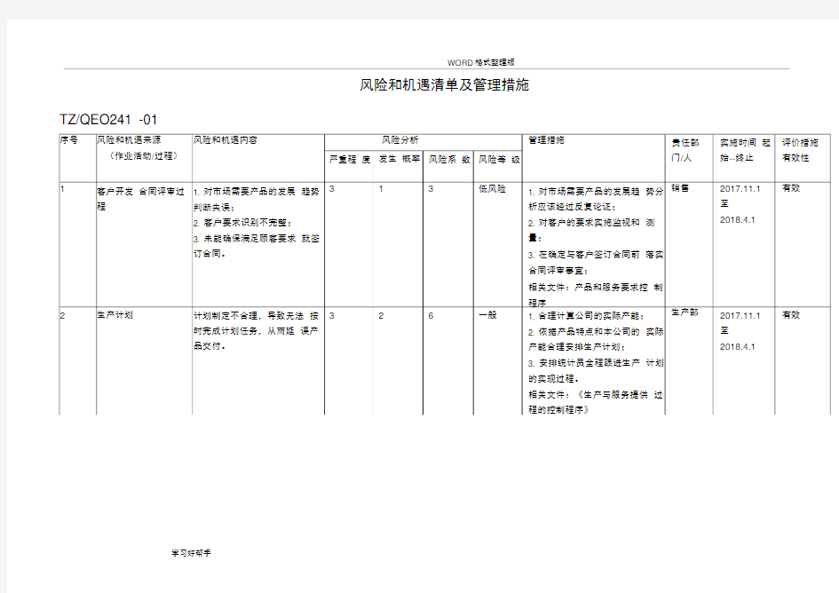 风险及机遇清单及管理措施