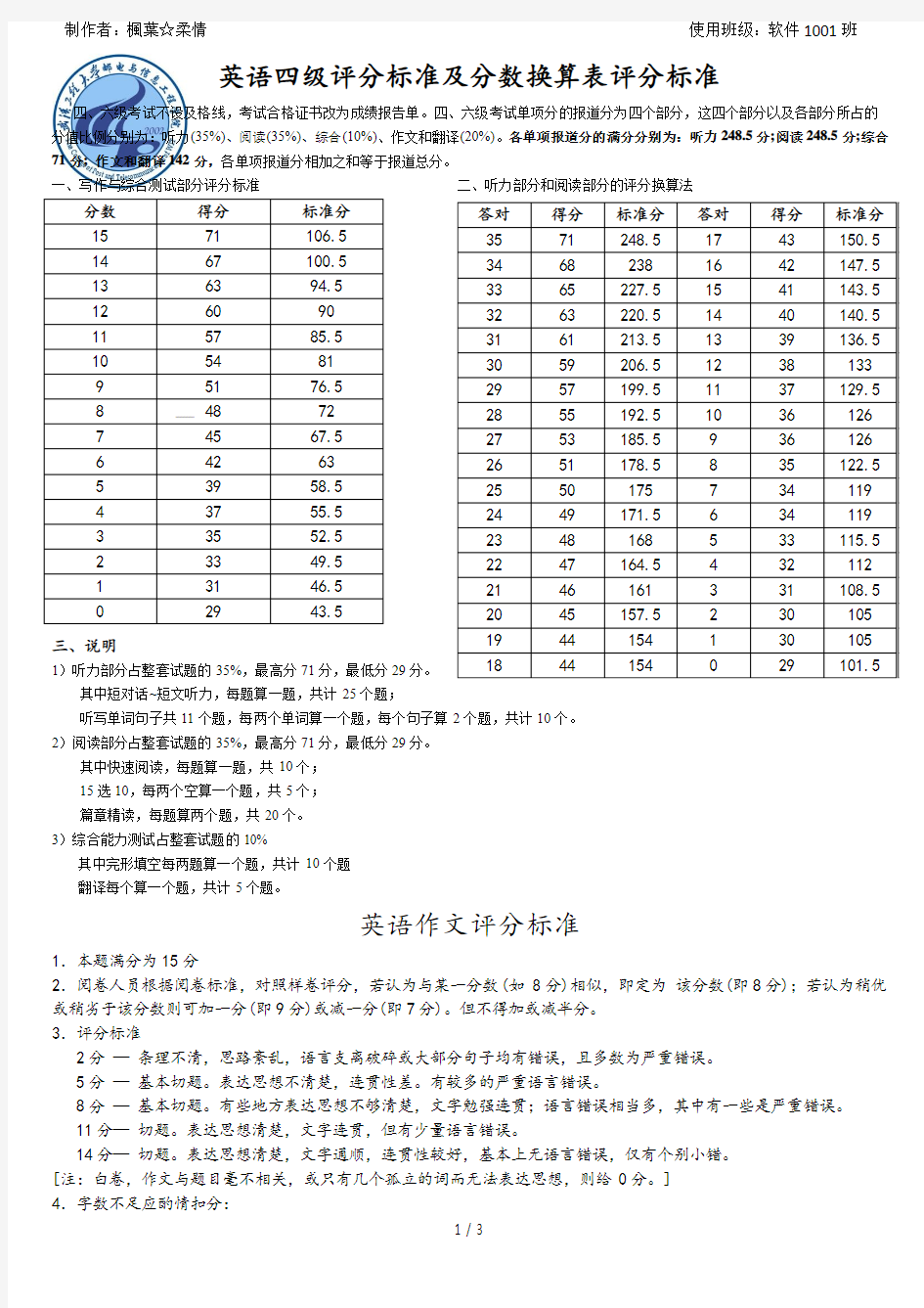 英语四级评分标准及分数换算表评分标准