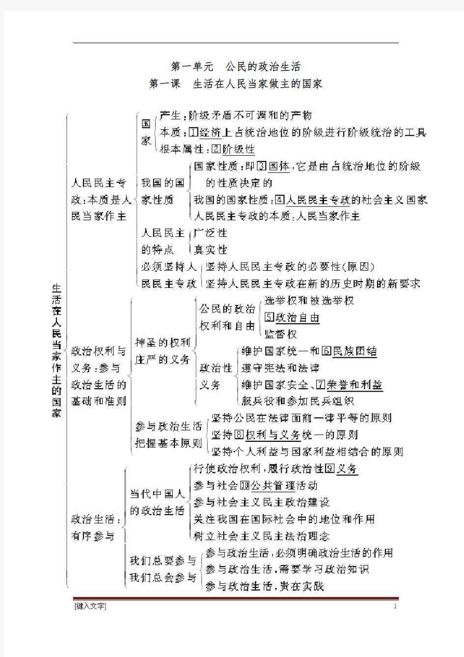 高中政治必修二政治生活知识框架