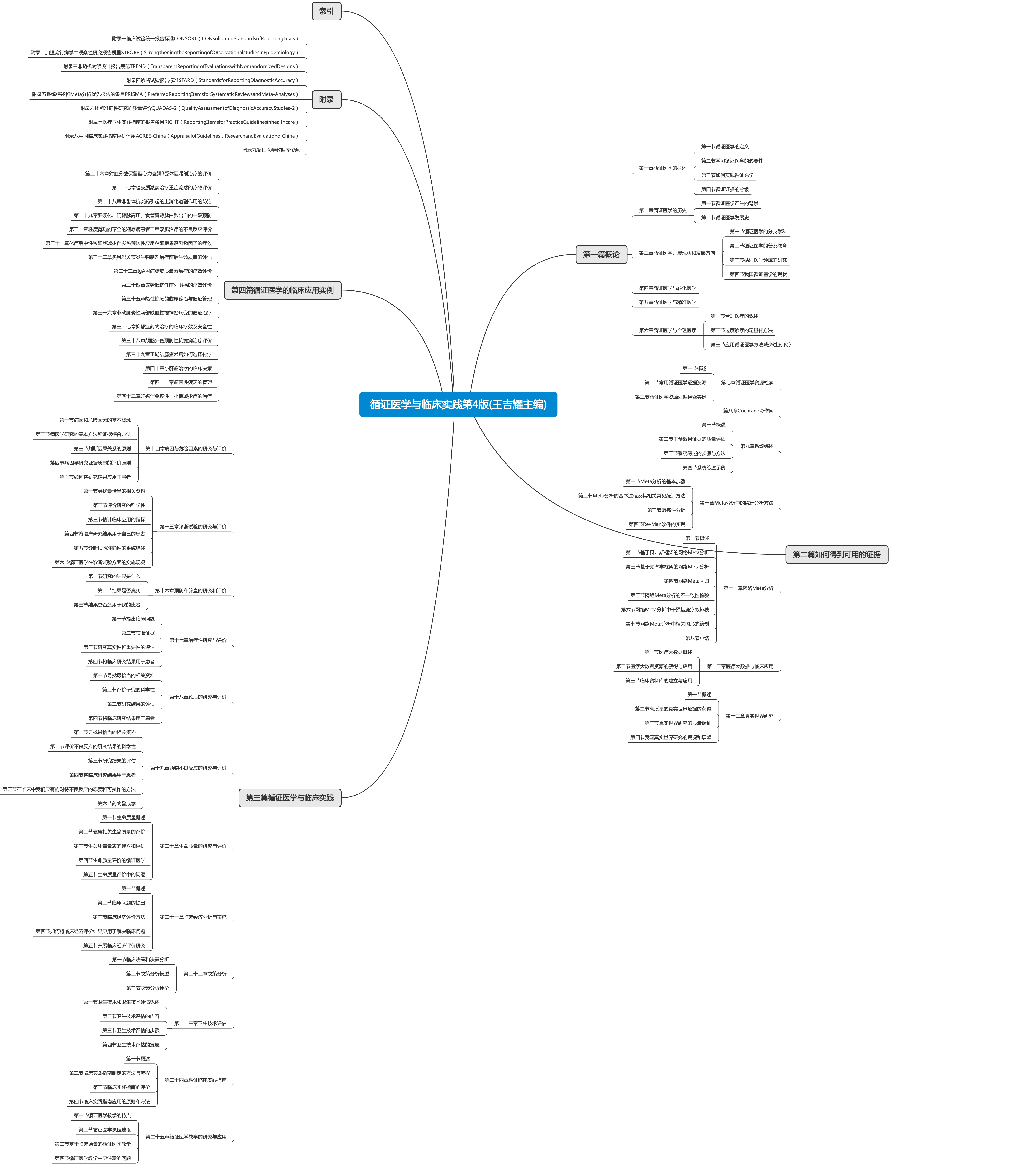 循证医学与临床实践 第4版(王吉耀主编)思维导图