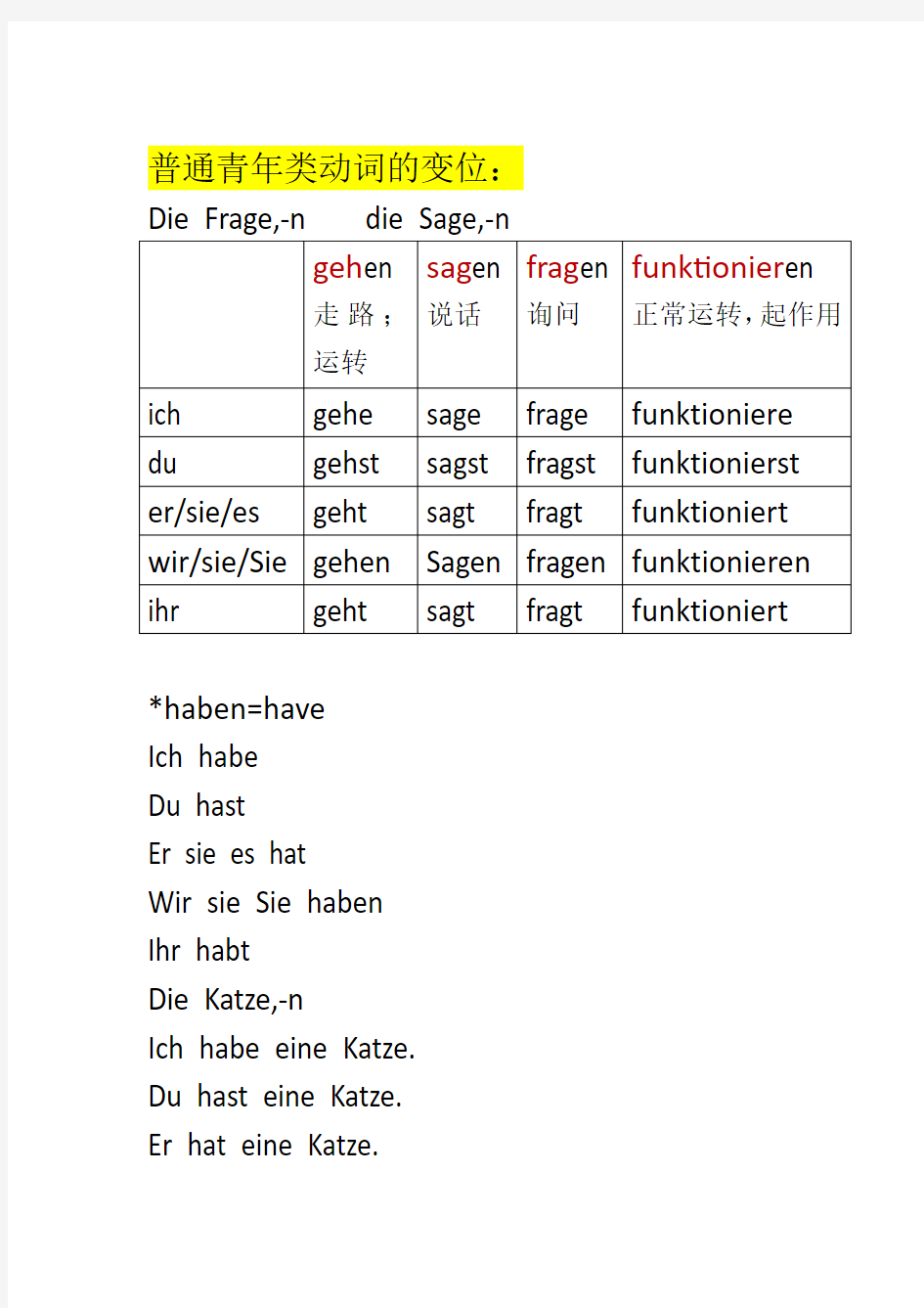 德语各类动词的变位