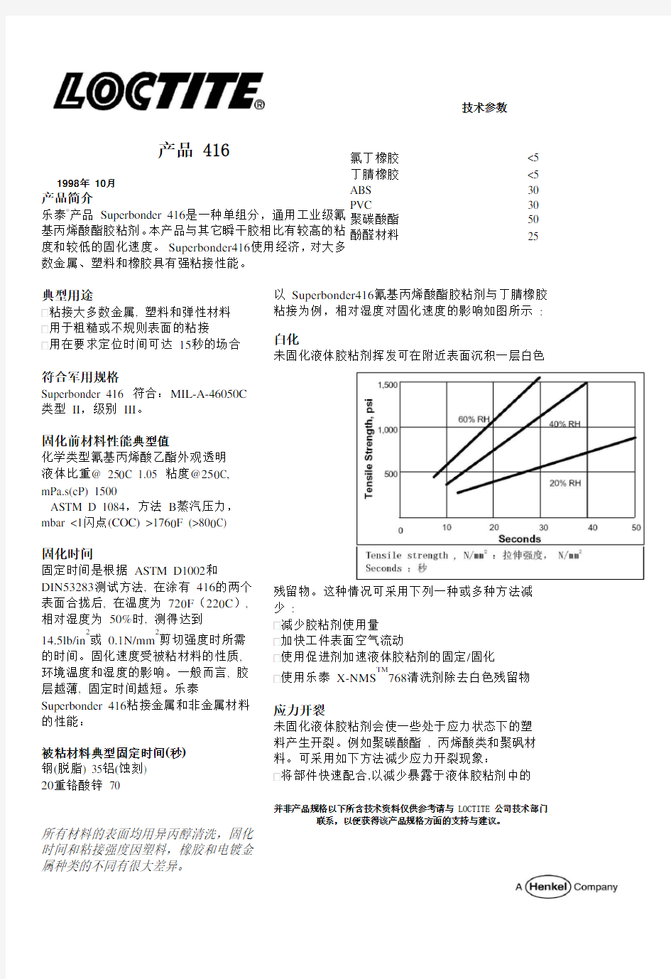 乐泰416TDS