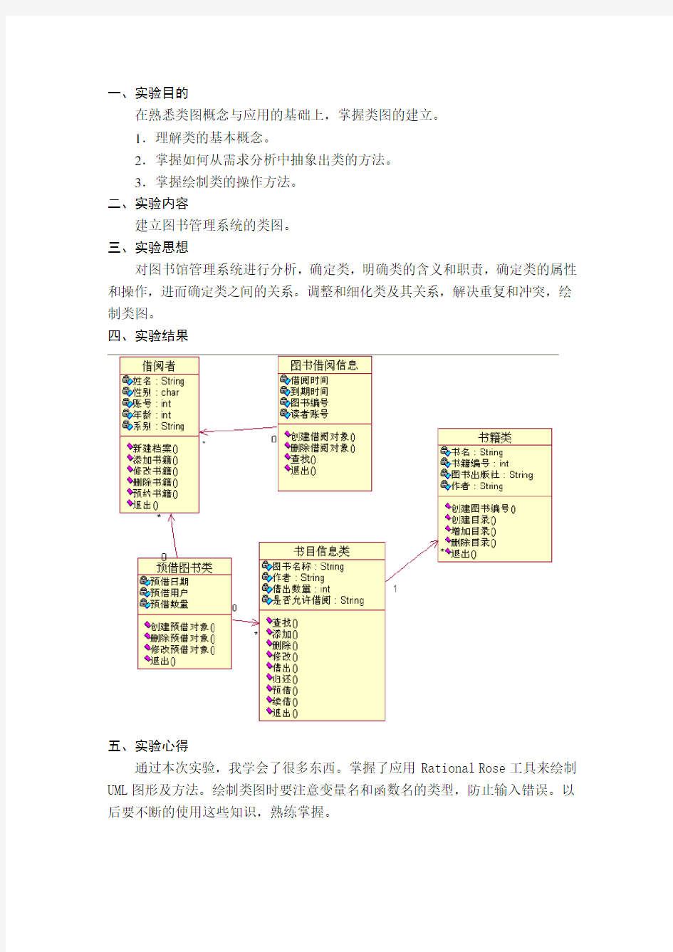 图书管理系统类图(UML)