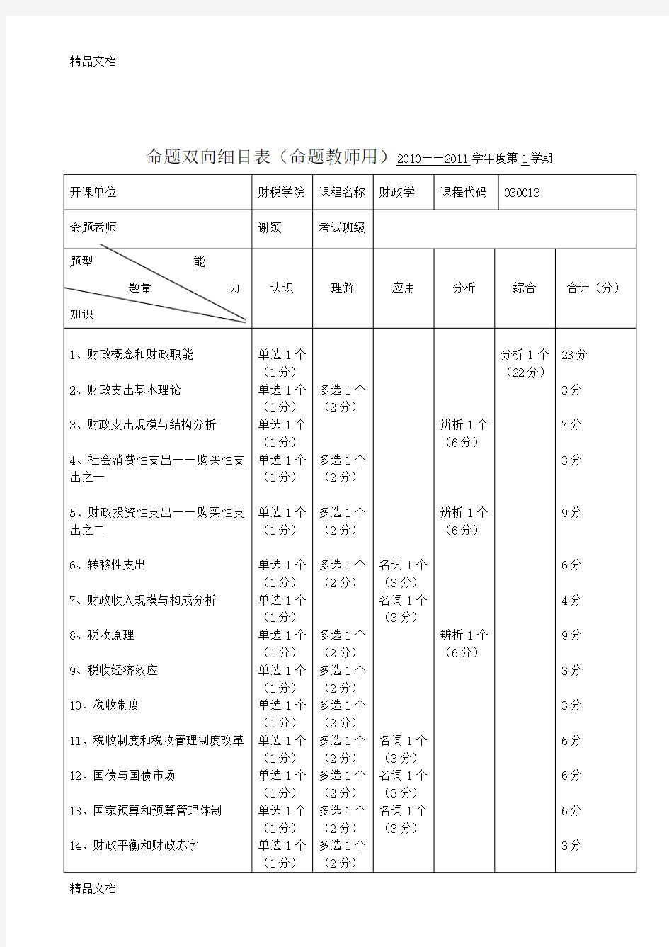 最新财政学试题以及答案