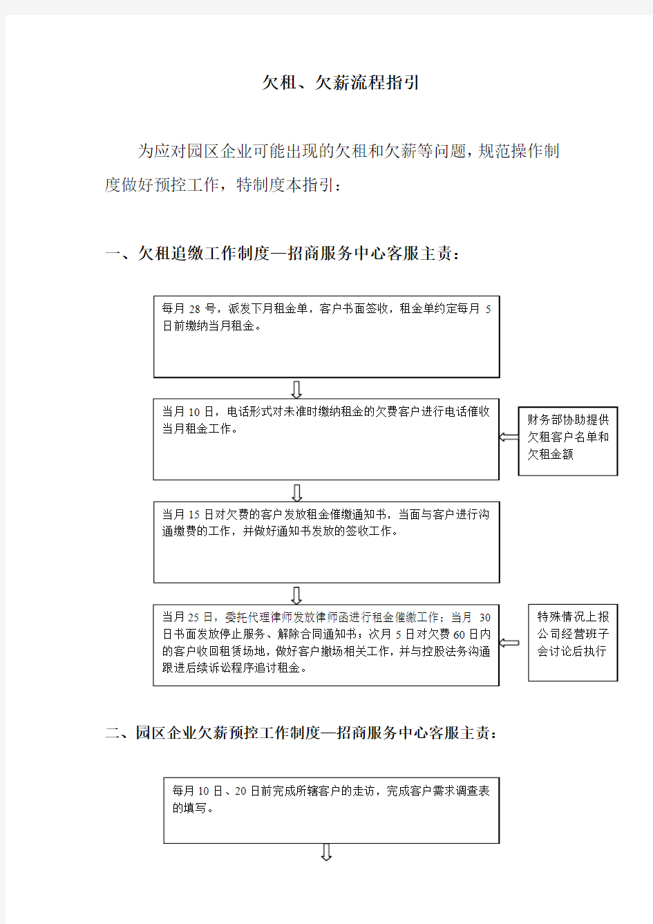 欠租、欠薪处理流程指引