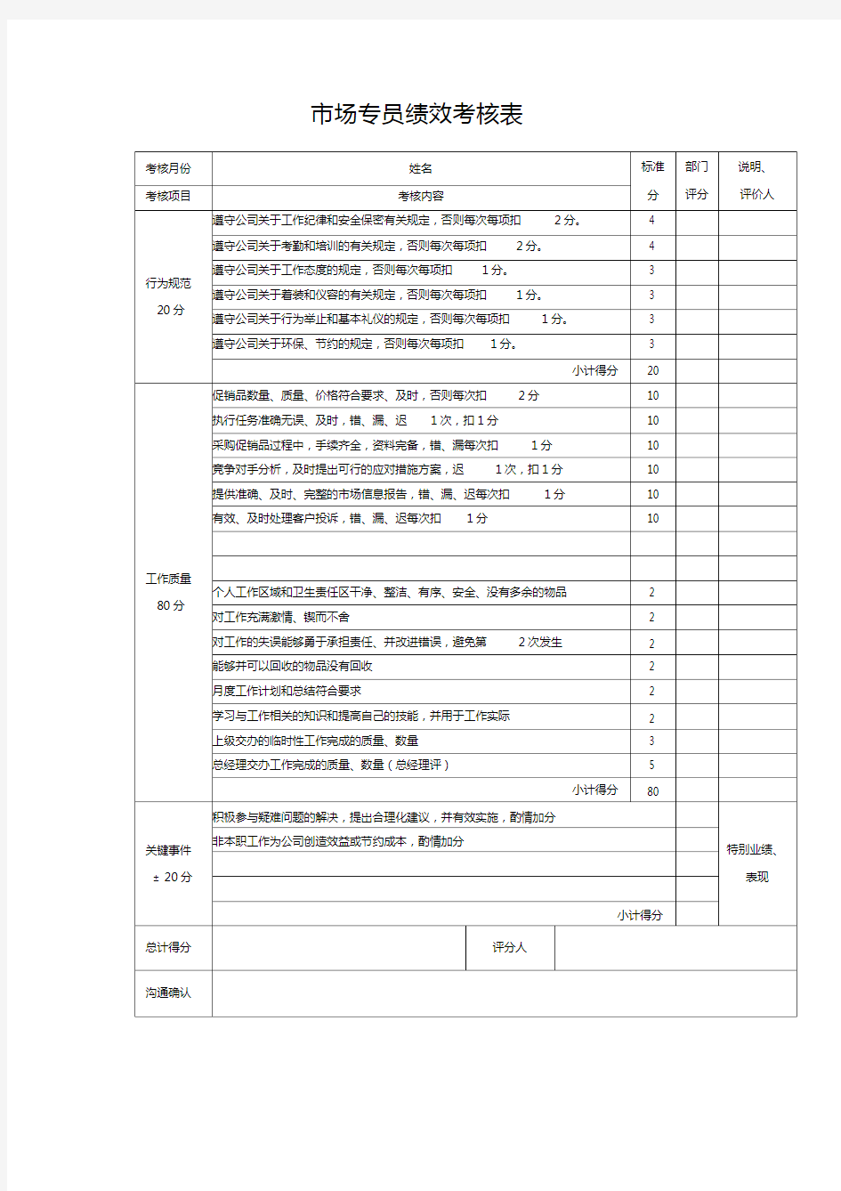 市场专员绩效考核表