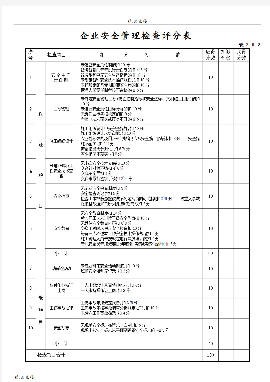 企业安全管理检查评分表