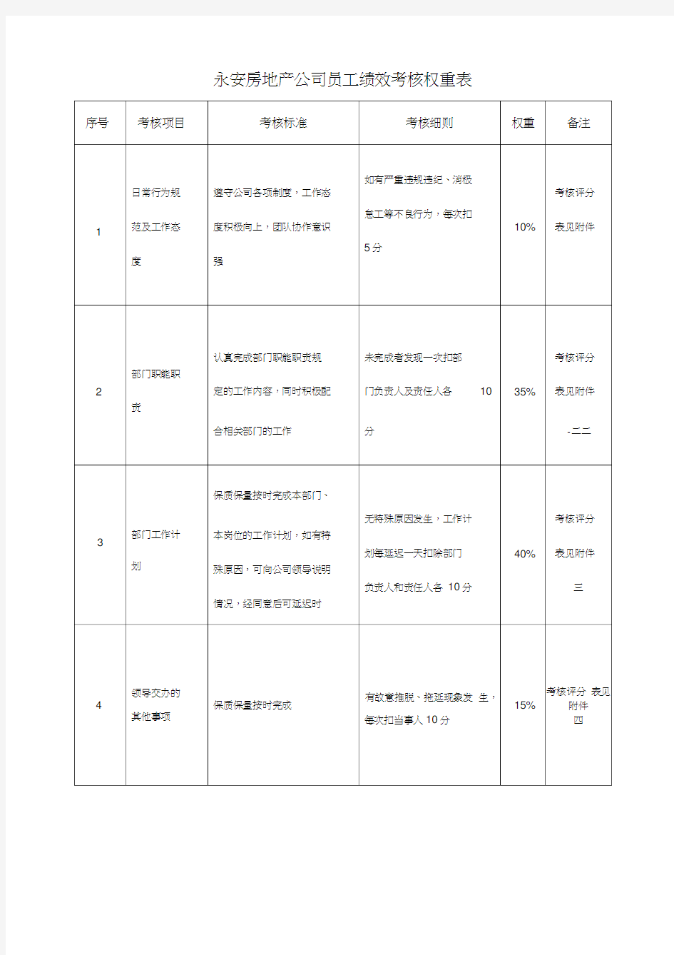 员工绩效考核评价表