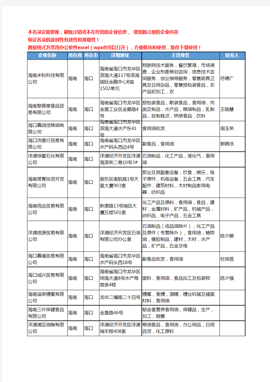 2020新版海南省食用油工商企业公司名录名单黄页大全40家