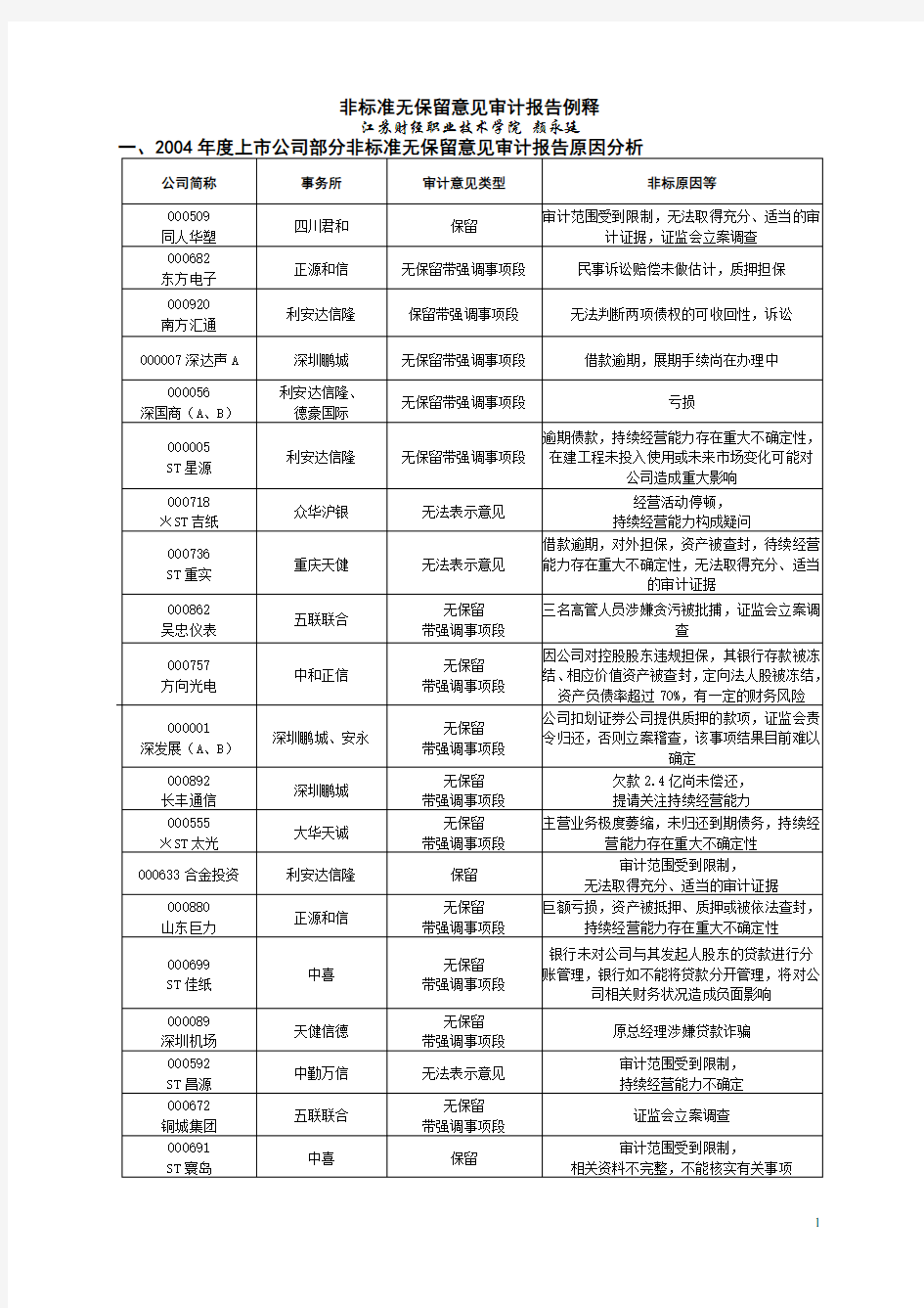 非标准无保留意见审计报告例释