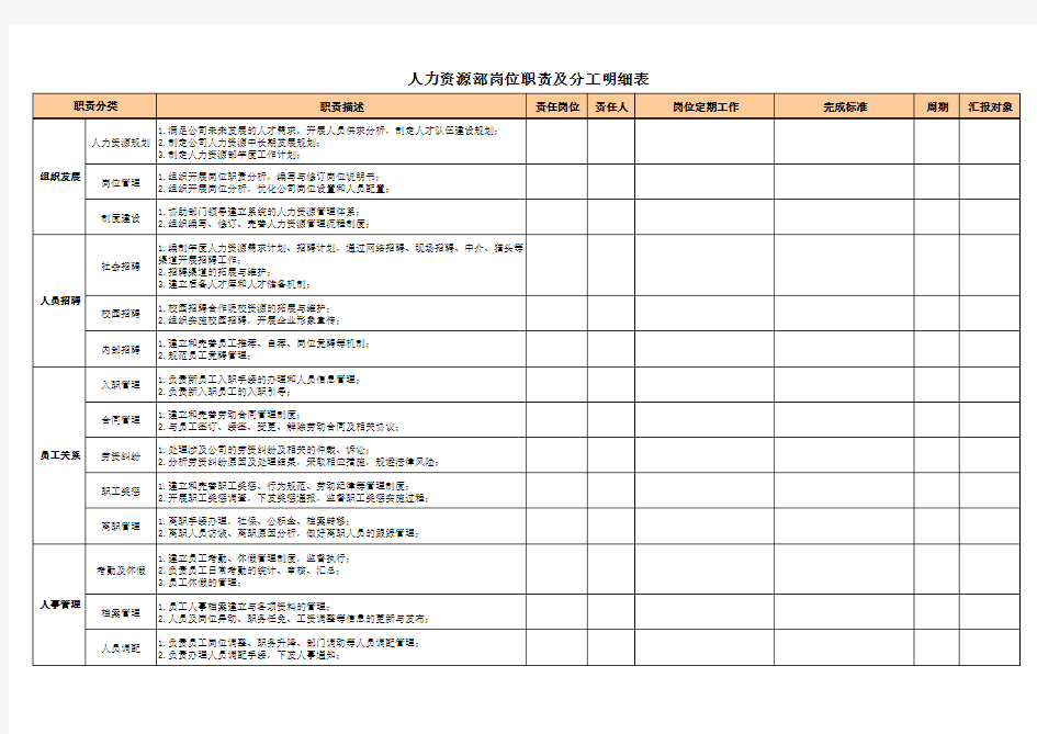 人力资源部岗位职责及分工明细表复习过程