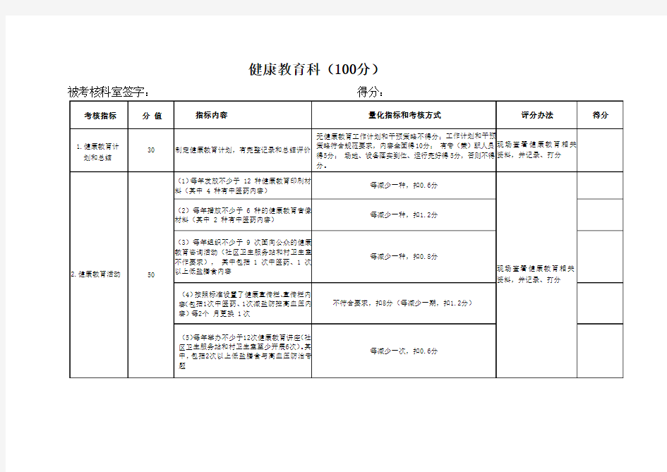 公共卫生绩效考核科室考核细则