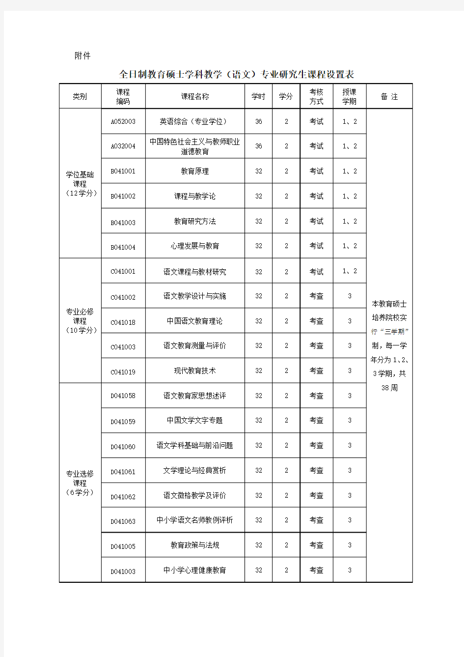 全日制教育硕士学科教学(语文)专业研究生课程设置表