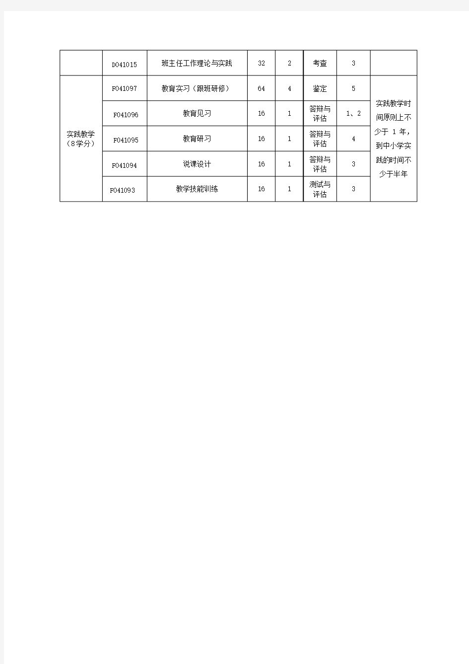 全日制教育硕士学科教学(语文)专业研究生课程设置表