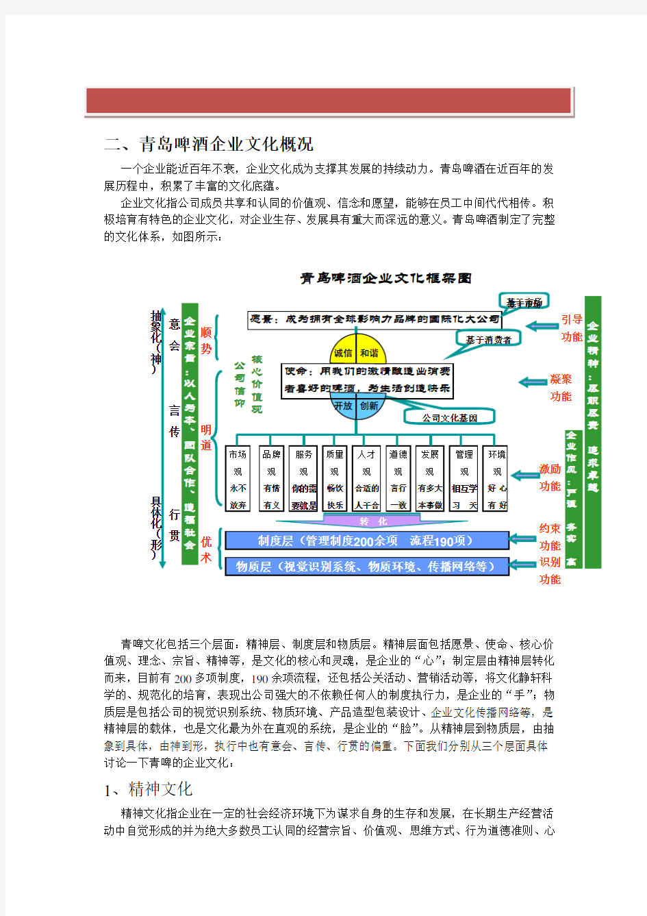 青岛啤酒企业文化