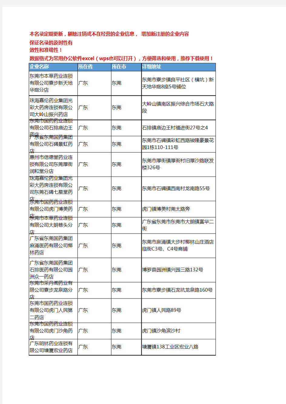 2020新版广东东莞中药饮片企业公司名录名单黄页联系方式大全284家