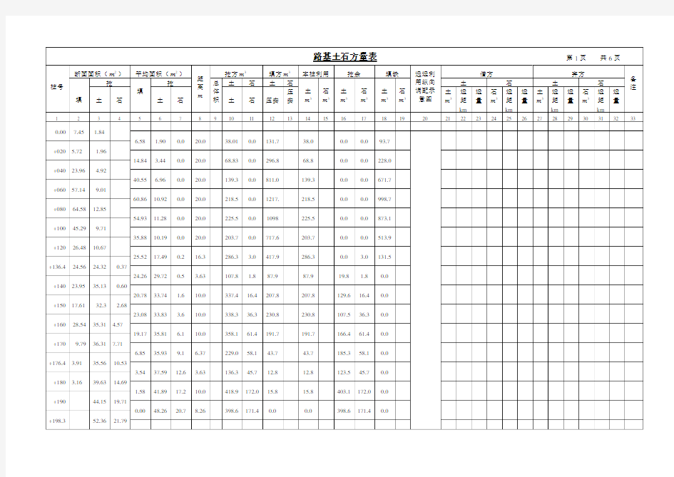 土石方数量表