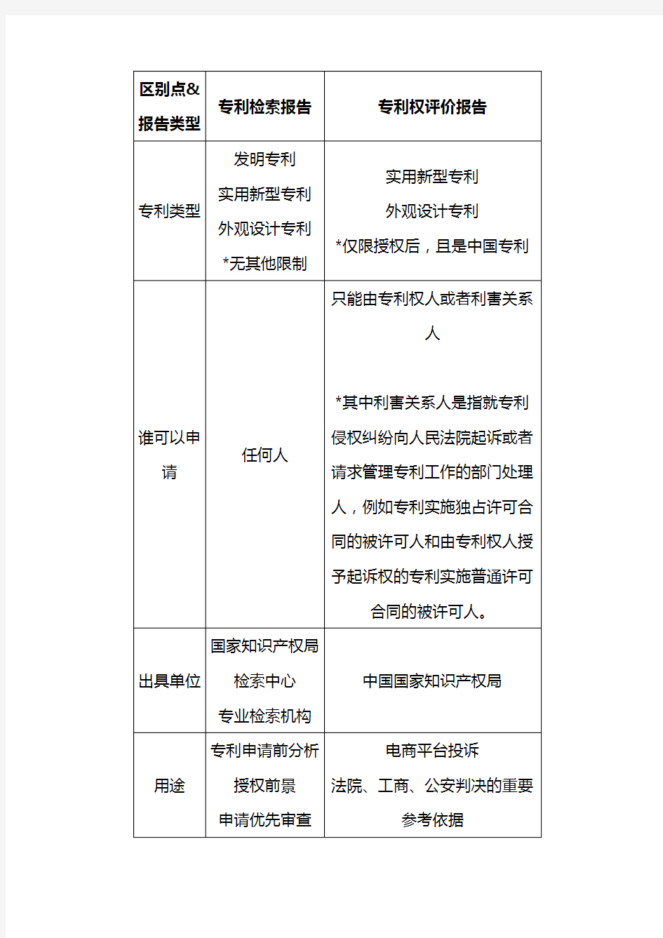 专利检索报告