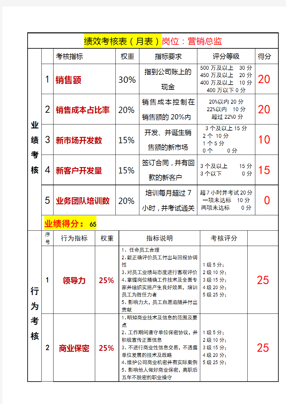 绩效考核表(营销总监)