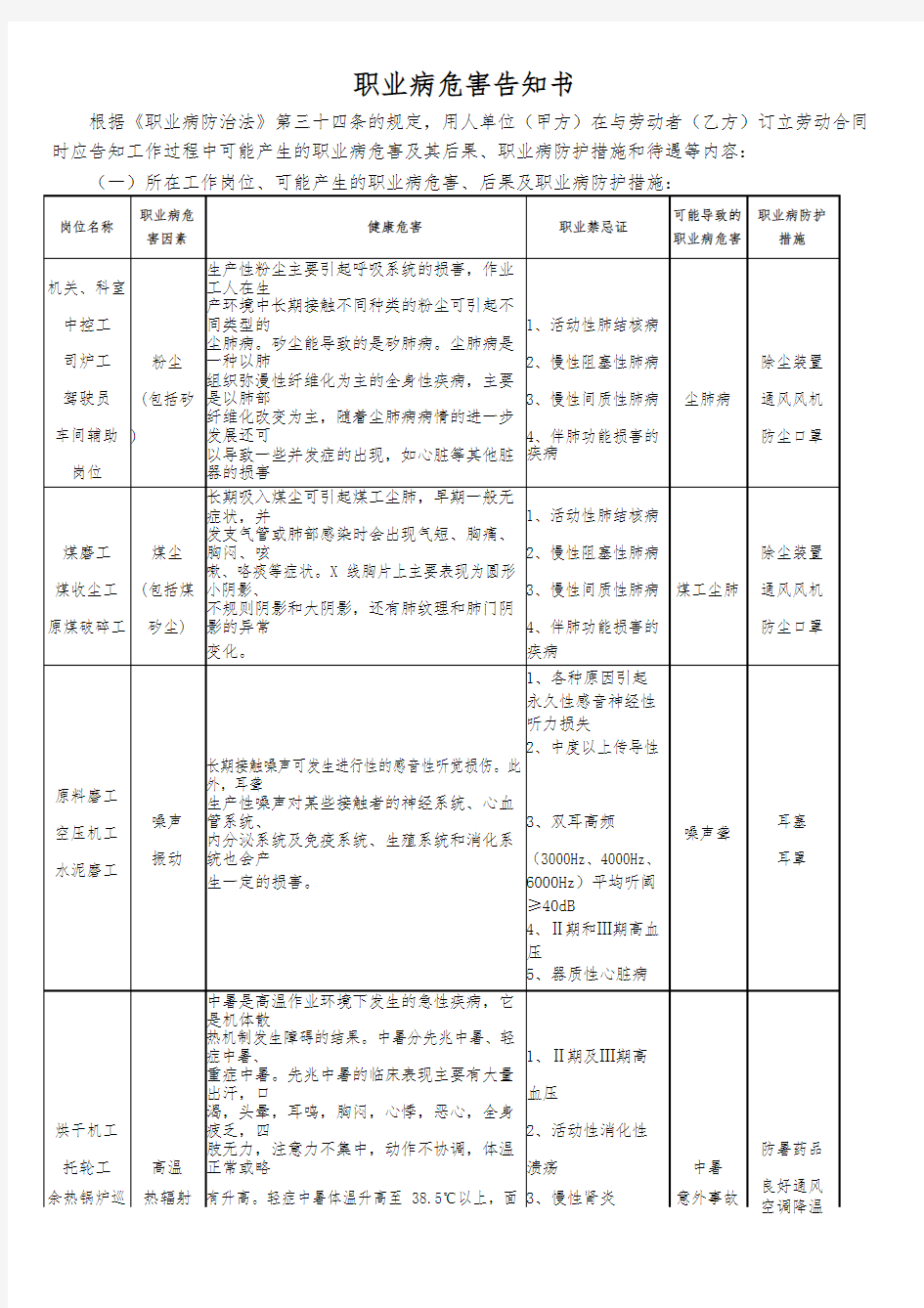 职业病危害告知书(新版)