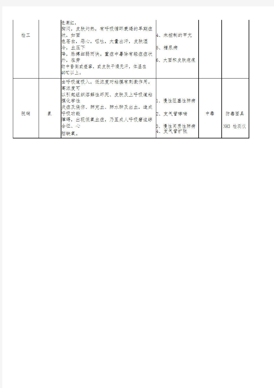 职业病危害告知书(新版)