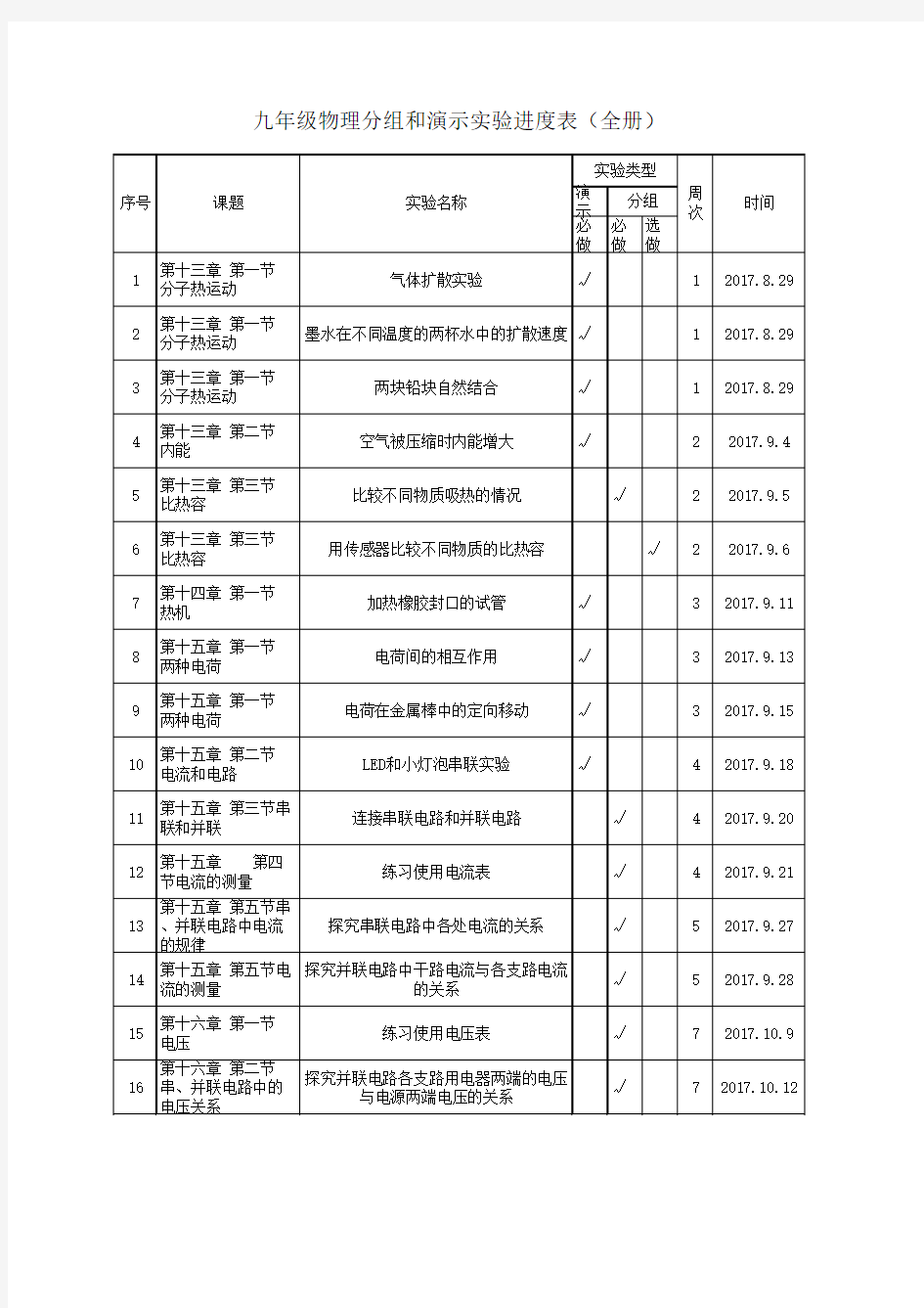 新人教版初中物理实验进度表