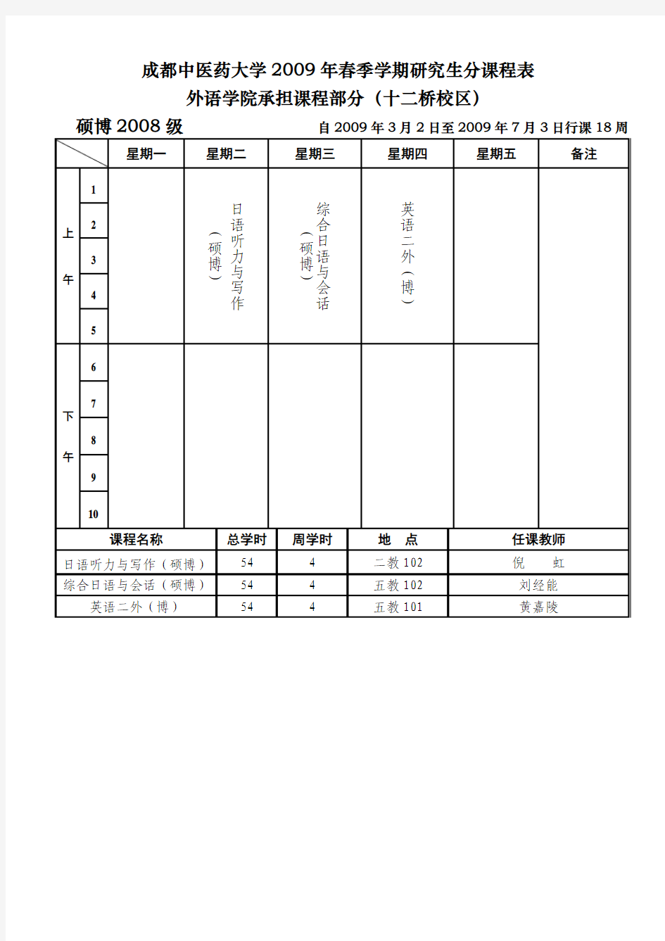 成都中医药大学2009年春季学期研究生分课程表剖析