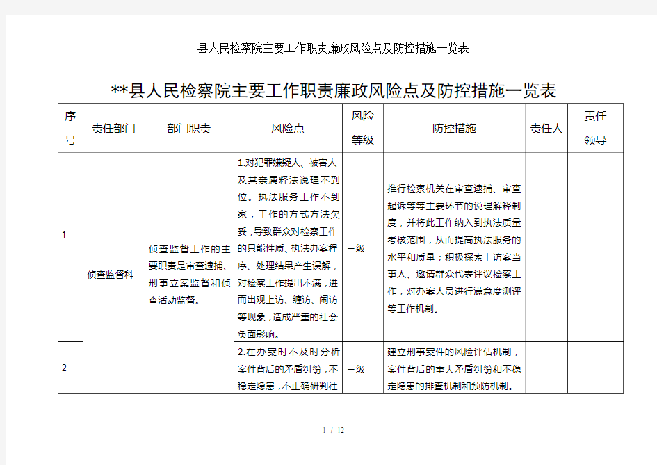 县人民检察院主要工作职责廉政风险点及防控措施一览表