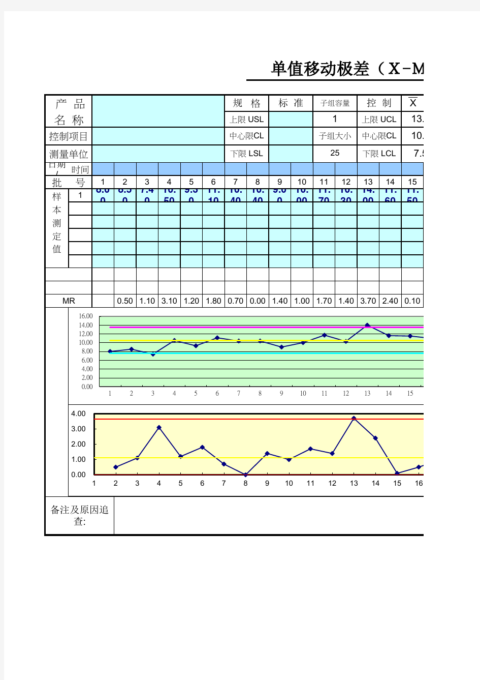 X-MR单值移动极差控制图