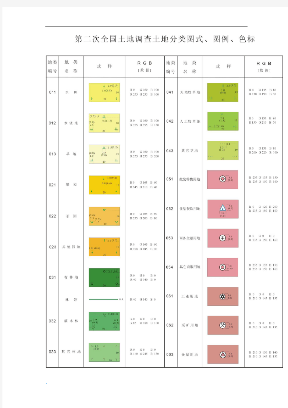 土地分类图例二调 三大类