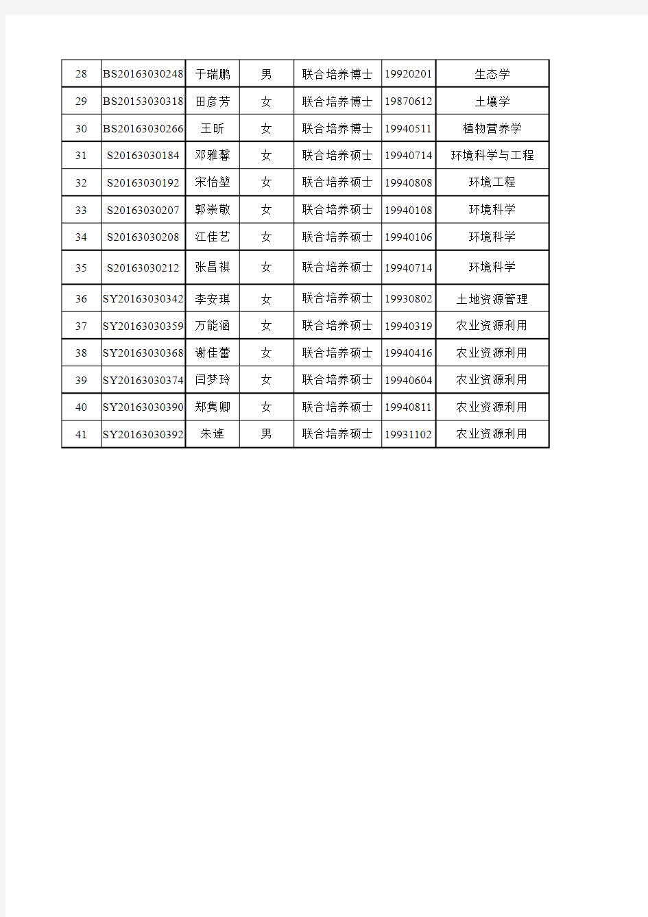 2017年中国农业大学资环学院国家公派研究生项目推荐名单公示-2016-12-29