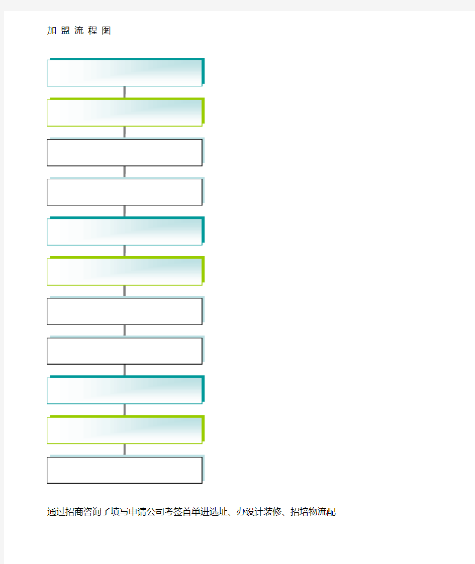 代理商加盟流程表