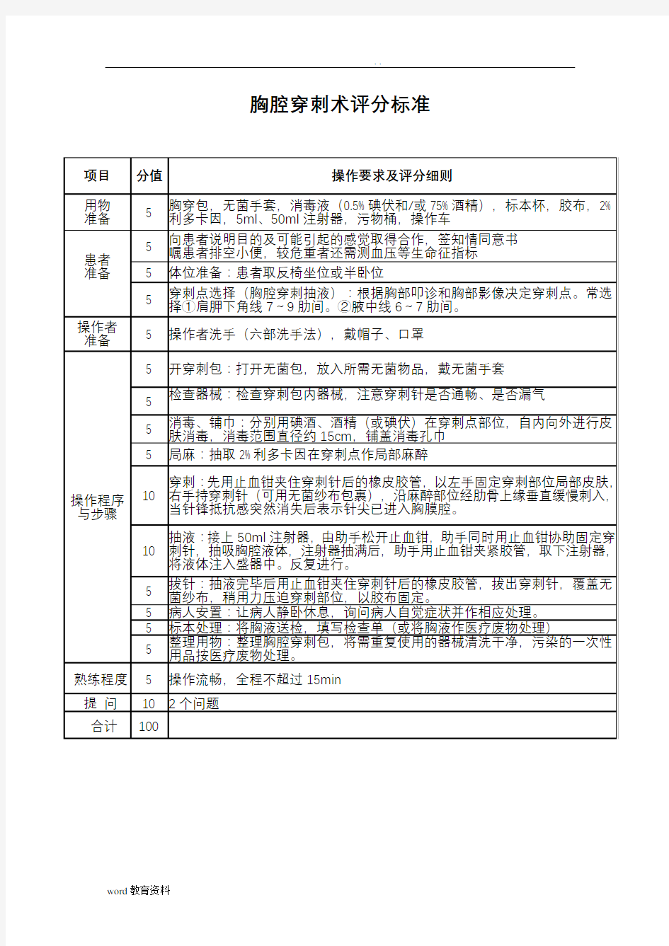 技能操作评分表整理