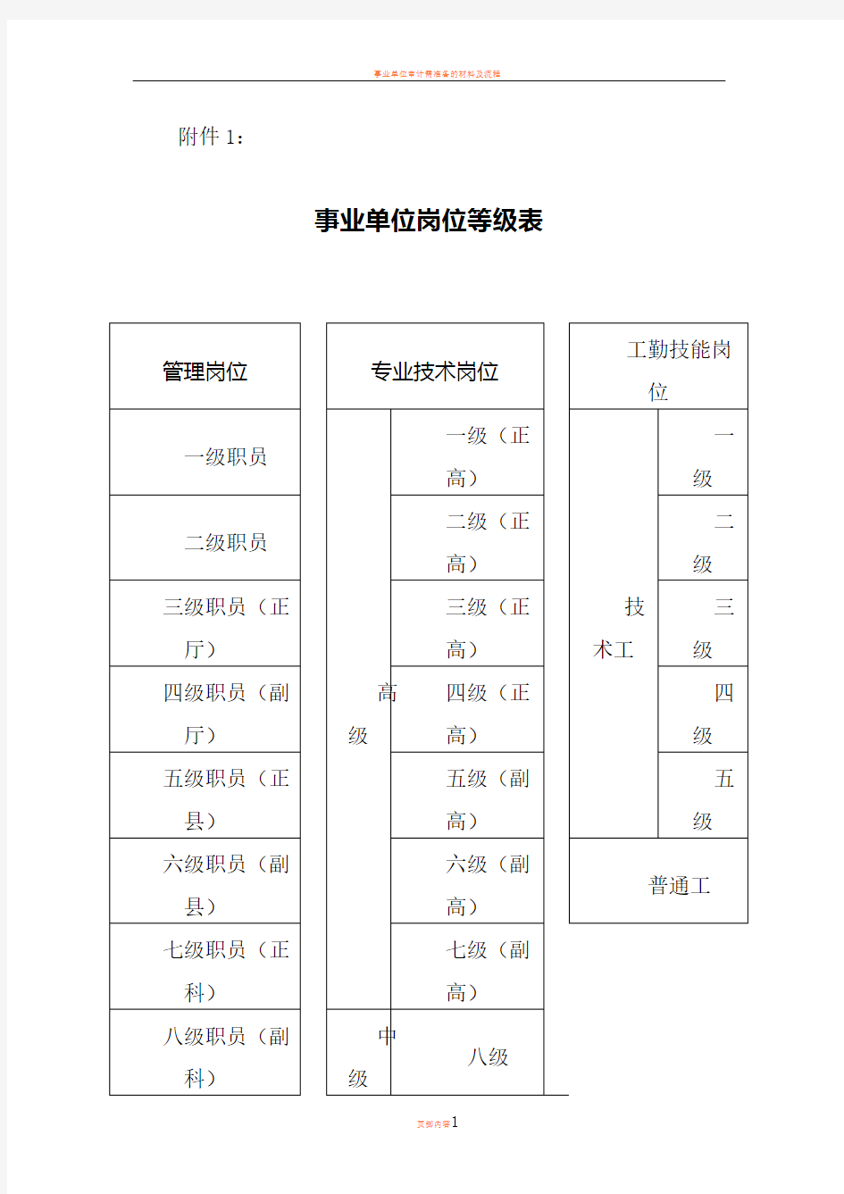 事业单位岗位等级表