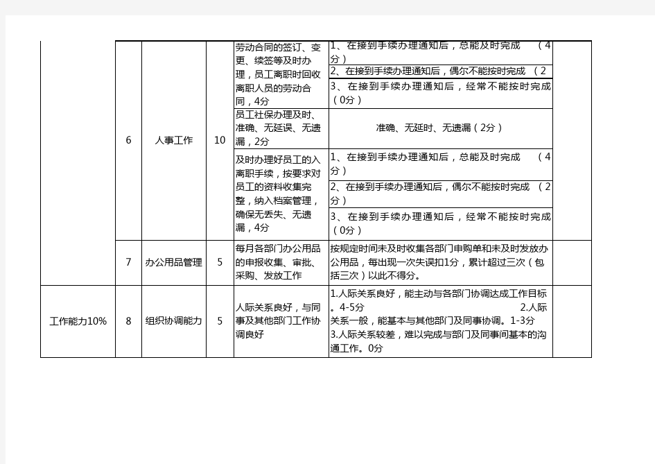 综合办公室绩效考核评分表