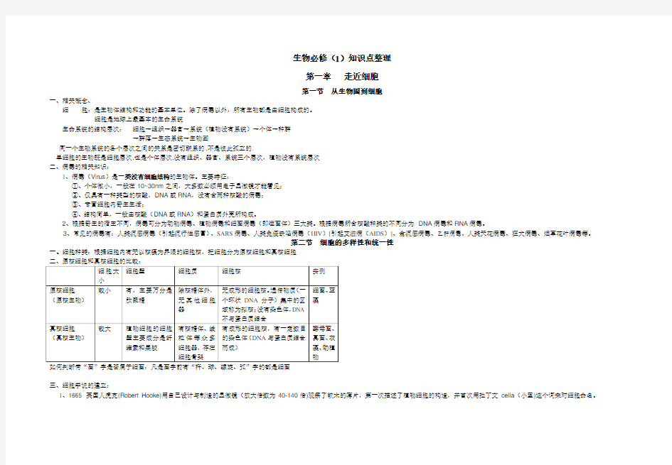 高一生物必修一知识点归纳全 